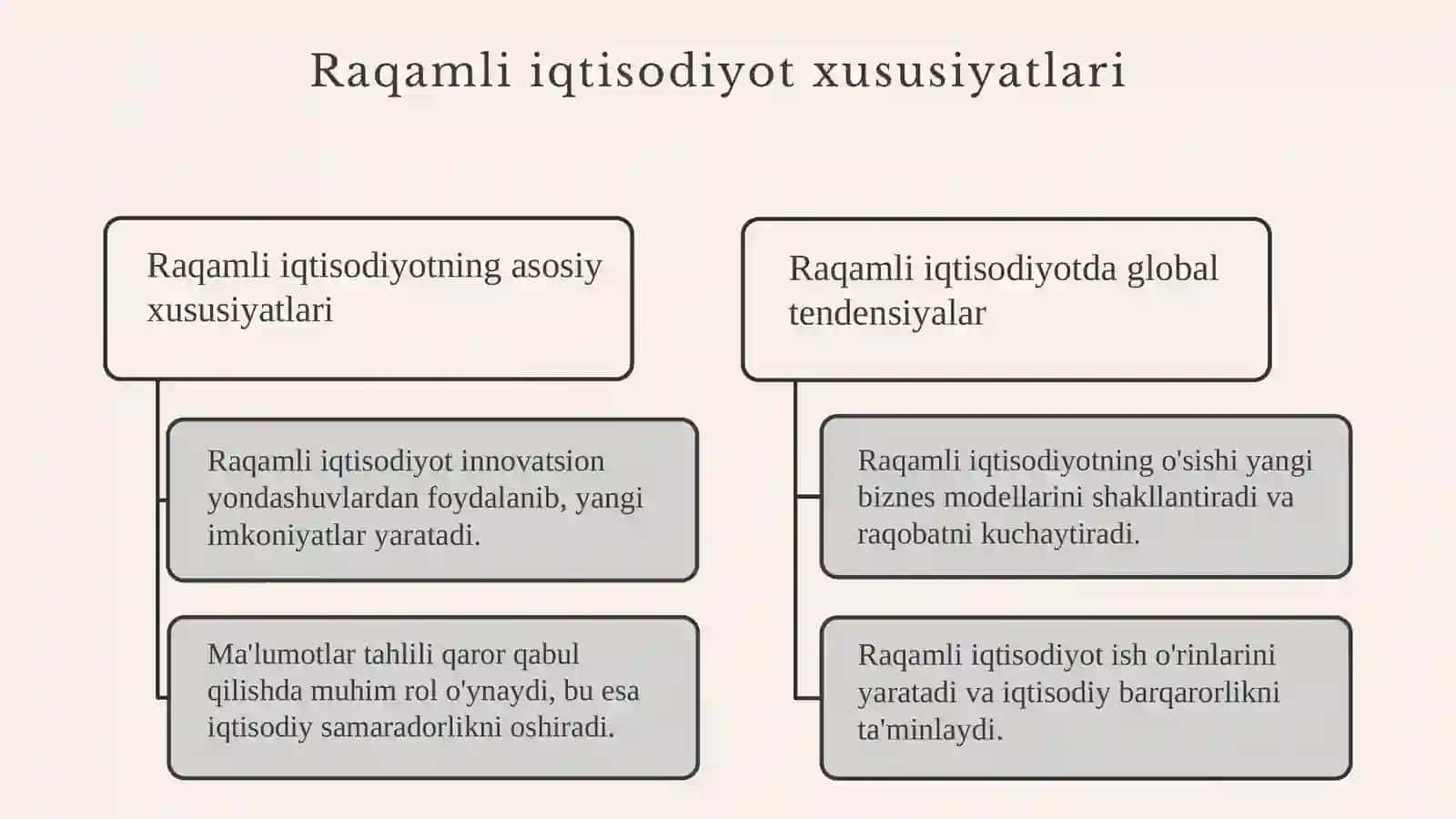 Raqamli iqtisodiyotning shakllanishi va rivojlanish omillari 2