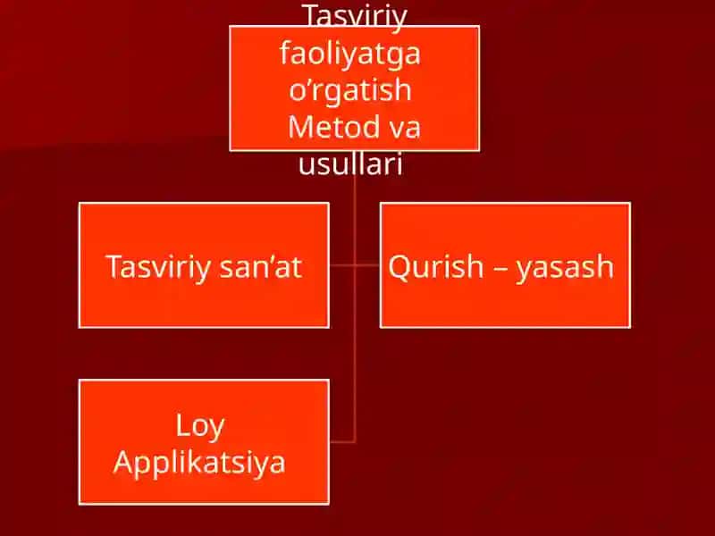 "Tasviriy faoliyatga o‘rgatishning maqsadi. Applikatsiya - amaliy san’at turi sifatida. MTTda applikatsiya turlari" 2