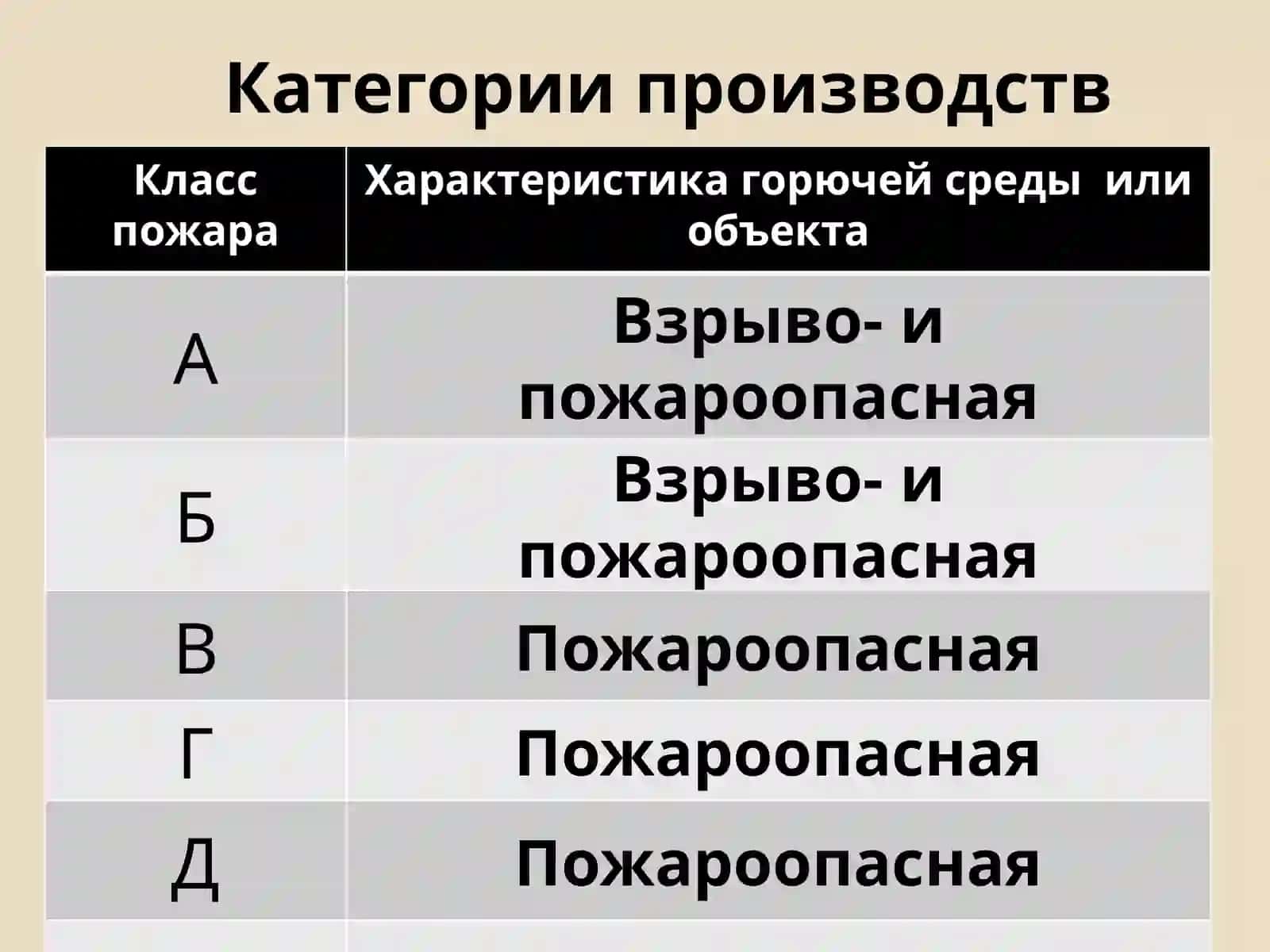 СНиП21-01-97* «Пожарная безопасность зданий и сооружений» 2
