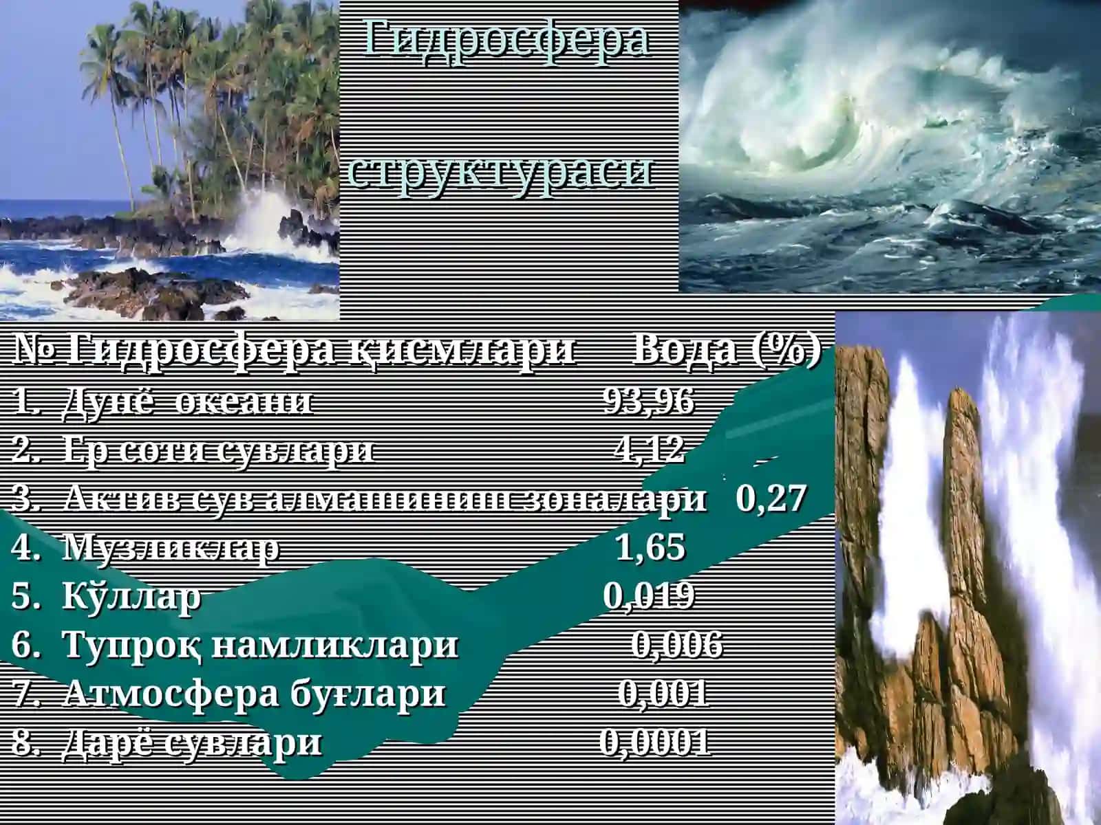Сув – саломатлик омили 2