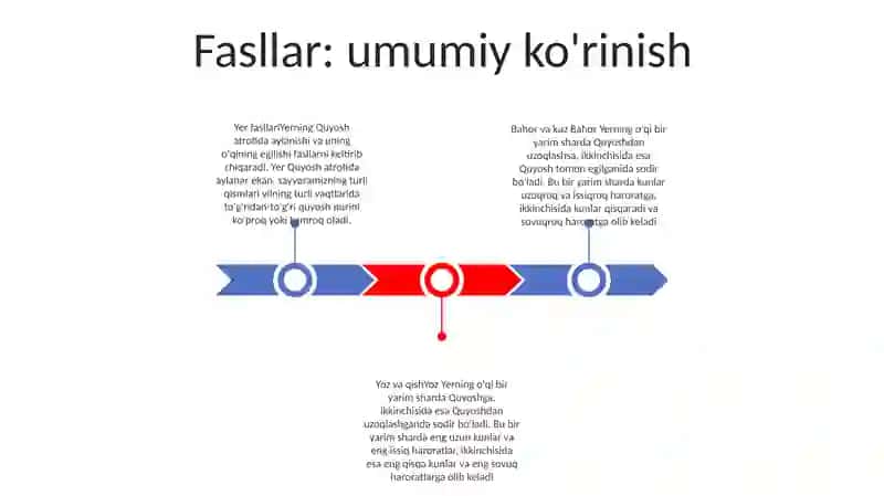 4 Fasl Haqida 2