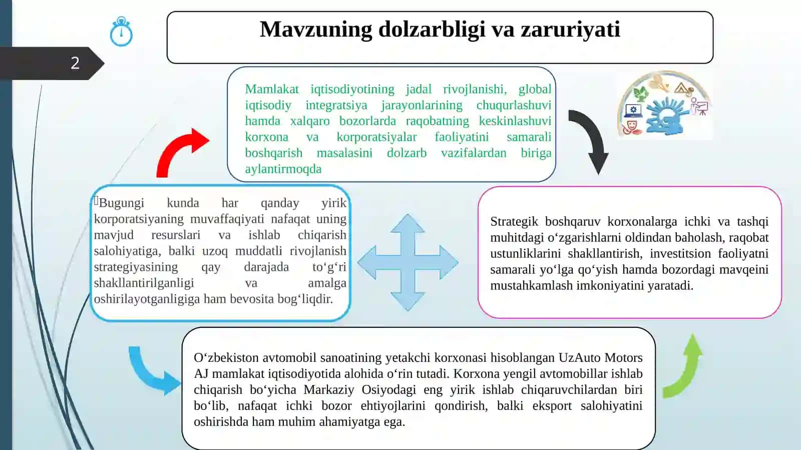 Milliy korporatsiyalarda strategik boshqaruvni takomillashtirish omillari 2