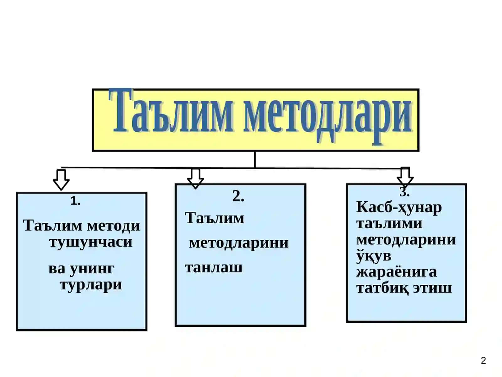 МАВЗУНИНГ МАҚСАДЛАРИ 2