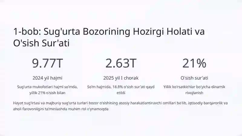 Sug'urta Xizmatlari Bozorini Rivojlantirish: O'zbekiston Misolida Kelajak 2