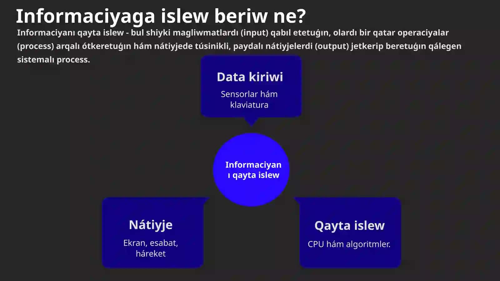 Informaciyaga islew beriw 2