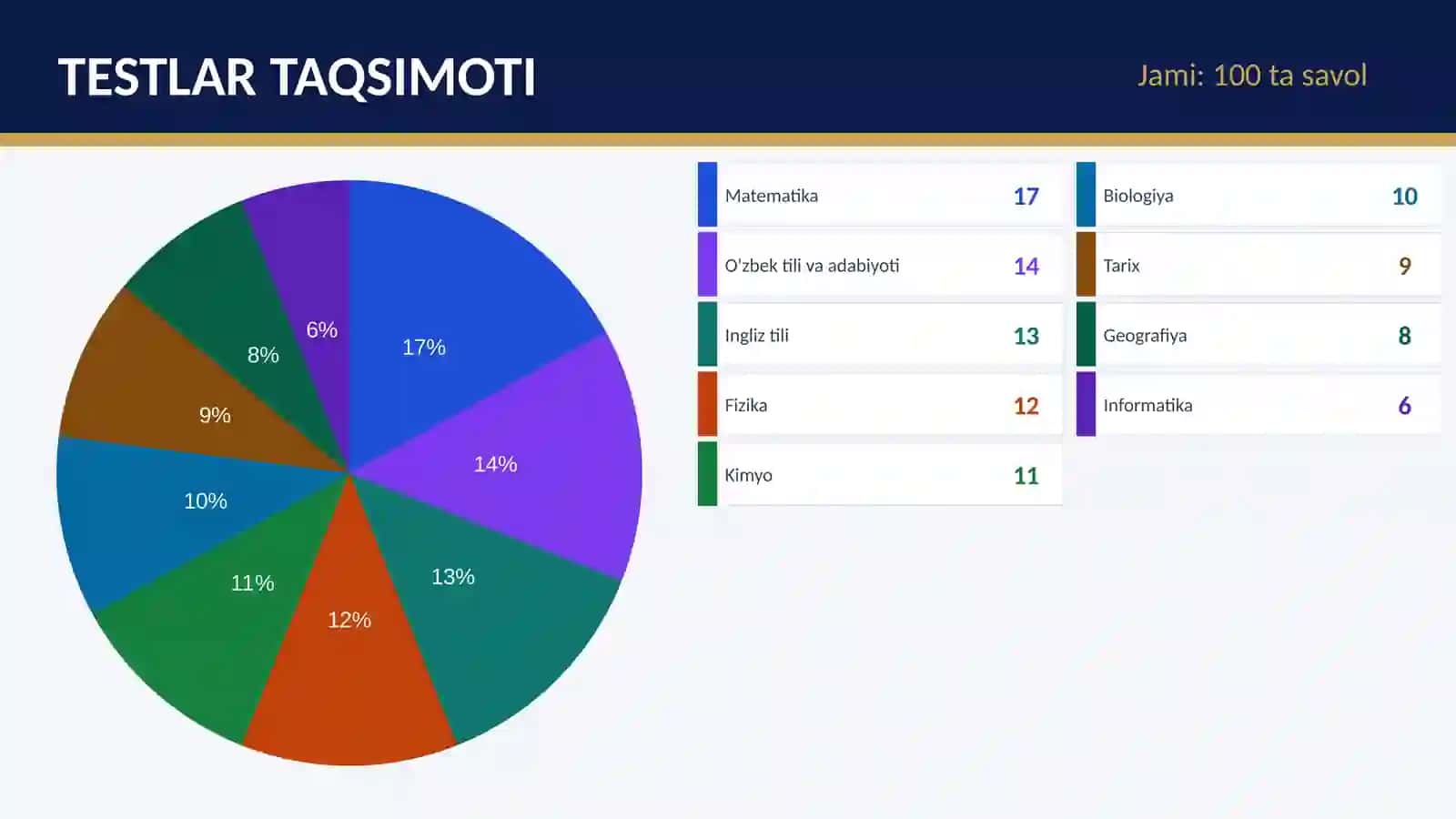 PREZIDENT MAKTABI TAYORLOV KURSI 2