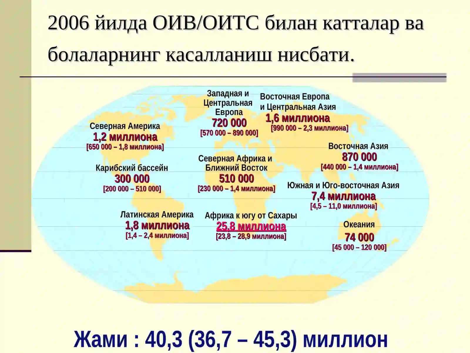 ОИВ/ОИТС 2