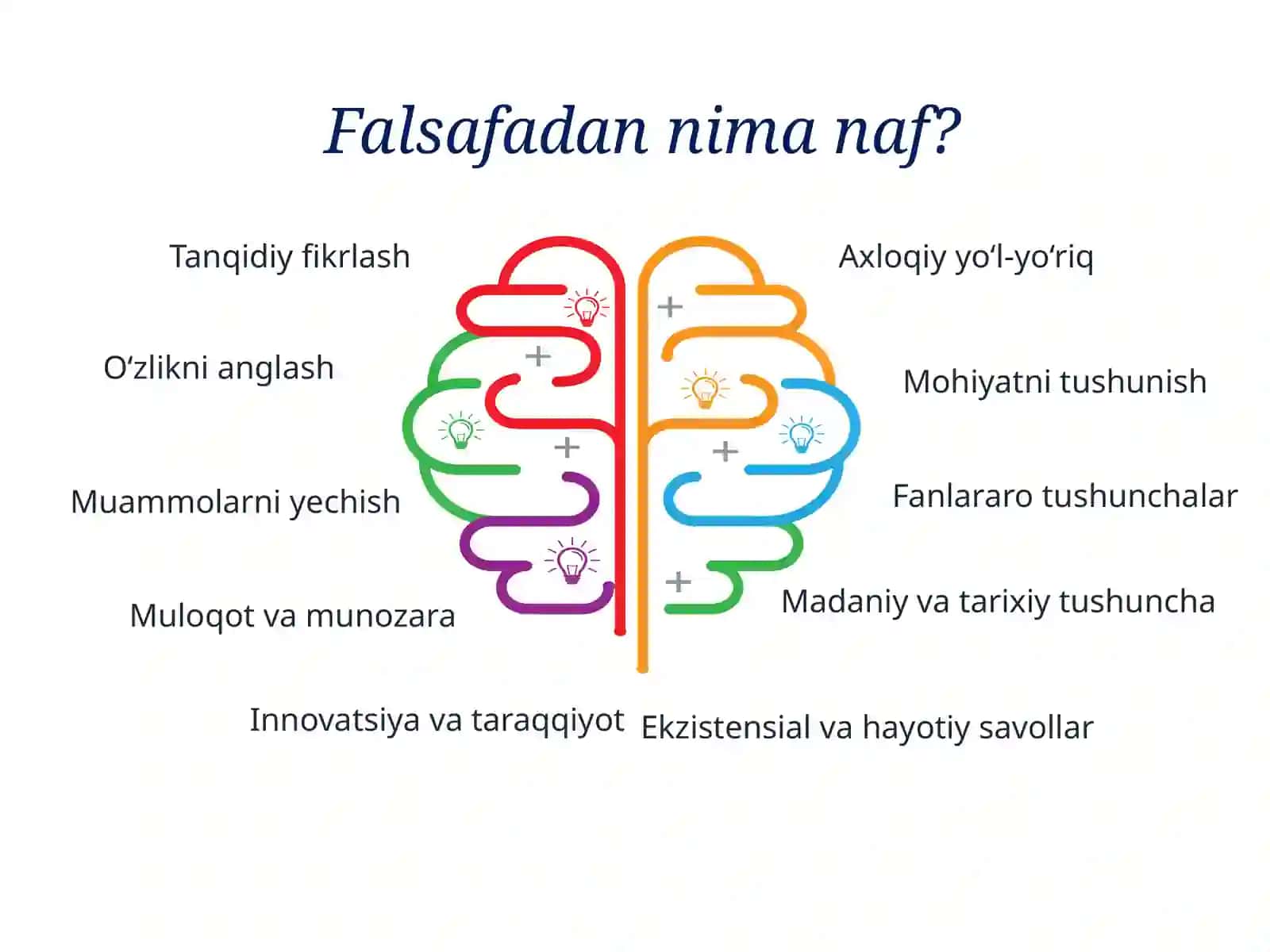 Falsafa 2