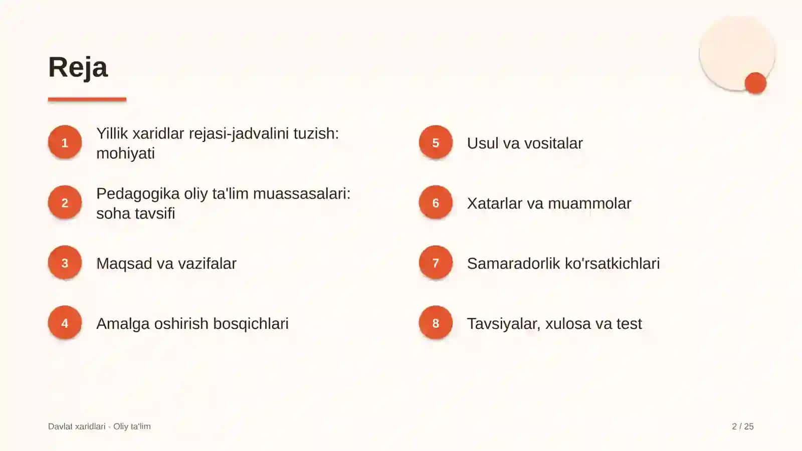 pedagogika oliy ta'lim muassasalarida yillik xaridlar rejasi jadvalini tuzish 7751 2
