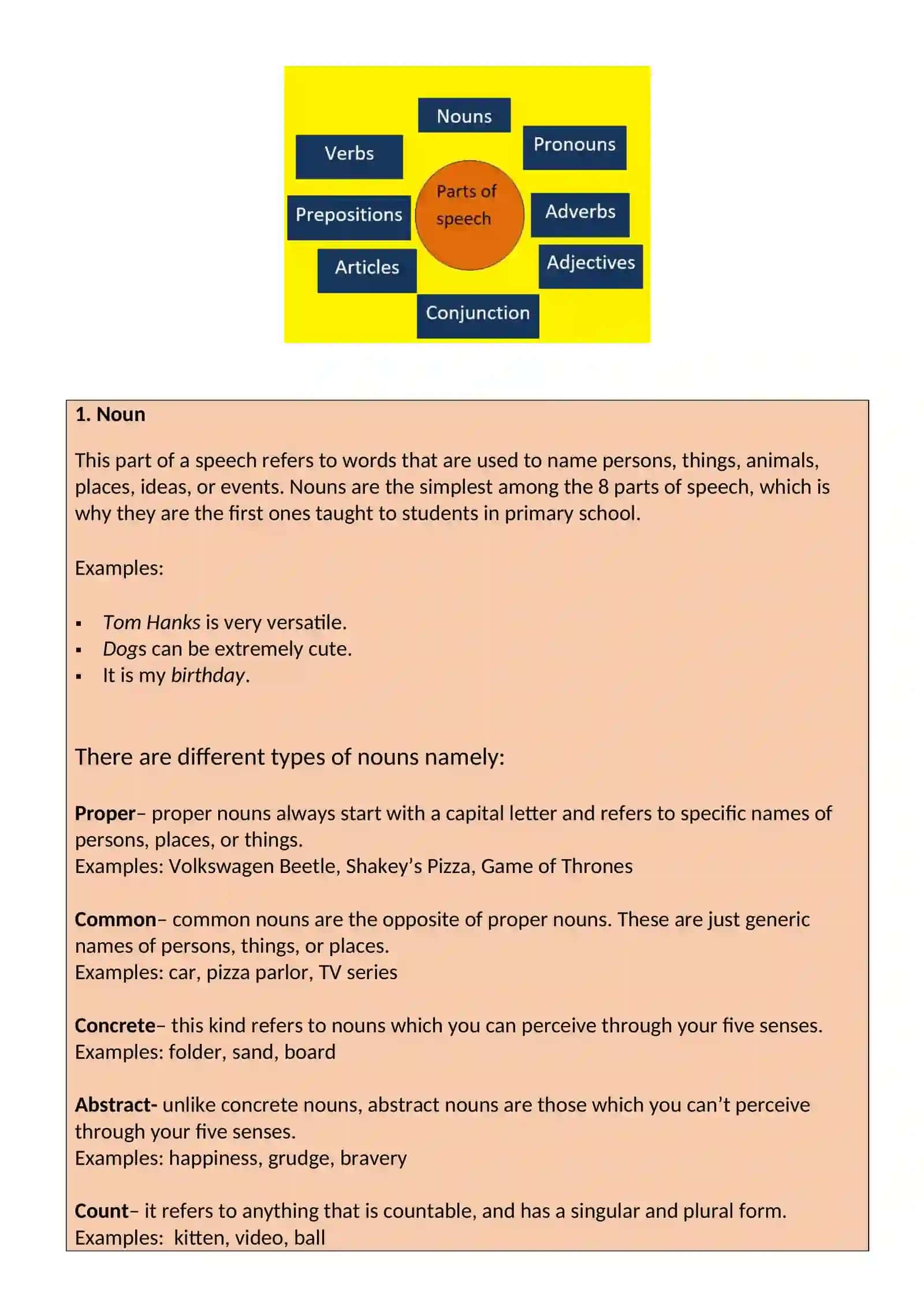 Part of Speech Overview 2