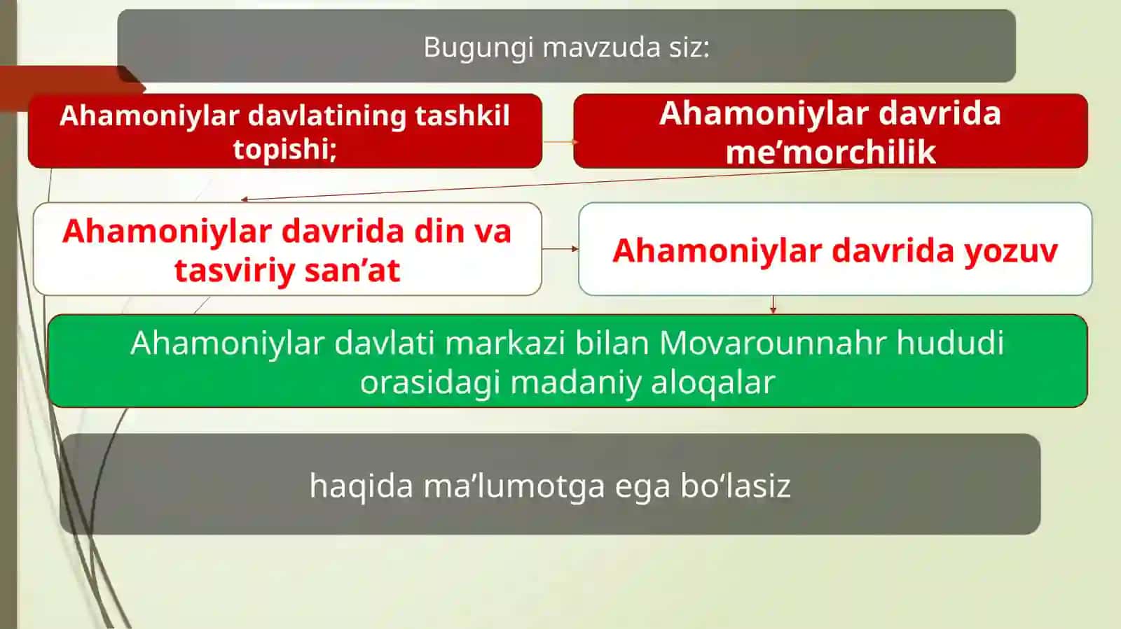 Ahamoniylar davri madaniyati va san’ati tarixi 2