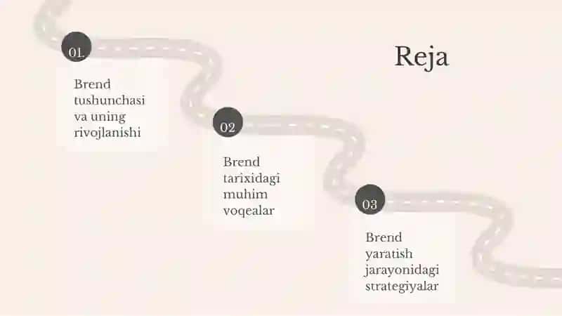 Brending va brend tarixi 2