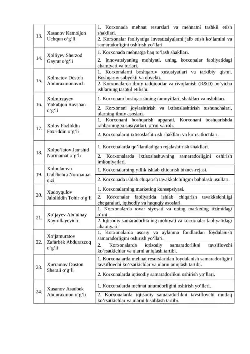 Korxona iqtisodiyoti fanidan mustaqil ish mavzulari taqsimoti 2