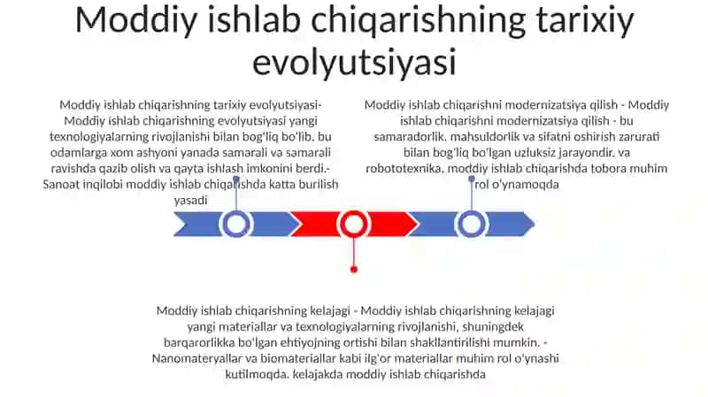 Moddiy Ishlab Chiqarshda Texnika Va Fan Taraqiyoti Jasmina 2