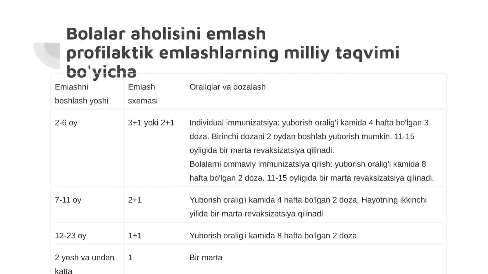 Pnevmokokk infeksiyasiga qarshi emlash (1-variant) 2