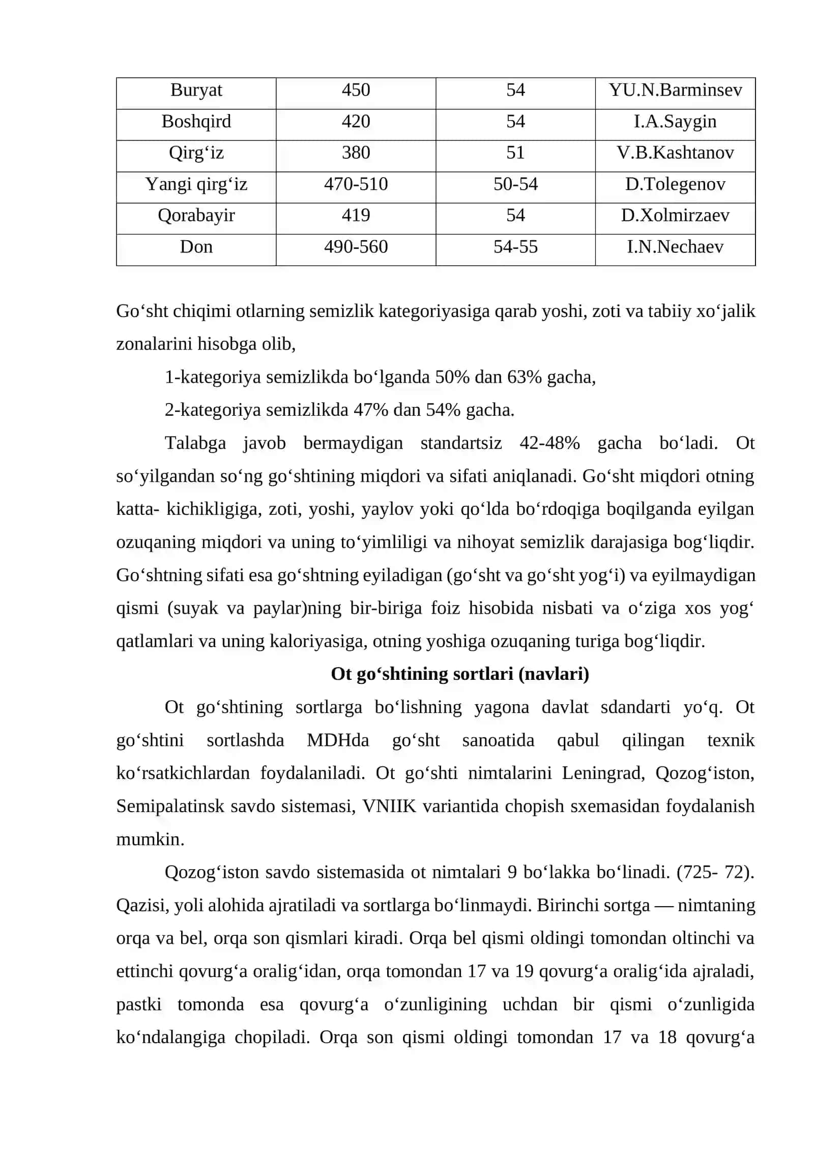 OT, CHO‘CHQA VA YOVVOYI HAYVON GO‘SHTINI TAYYORLASH VA SAQLASH TEXNOLOGIYASI 2