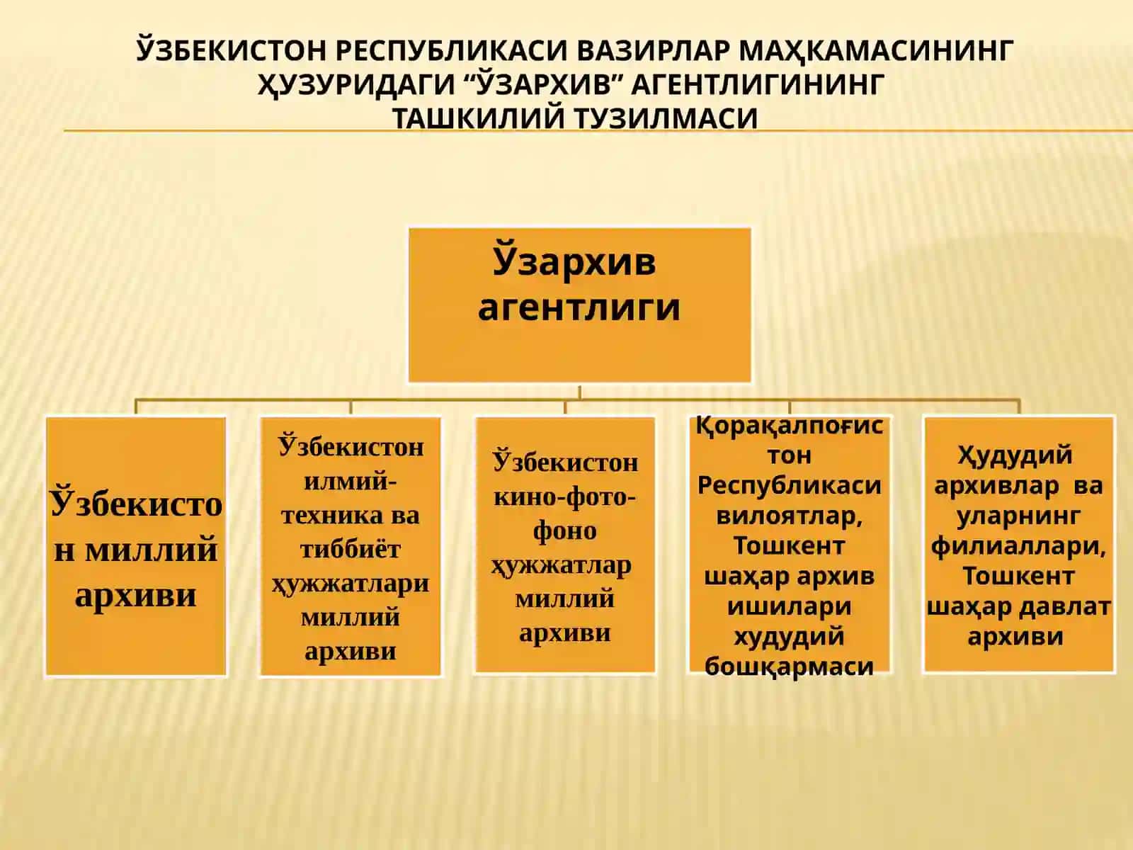 “Ўзархив” агентлиги фаолияти 2