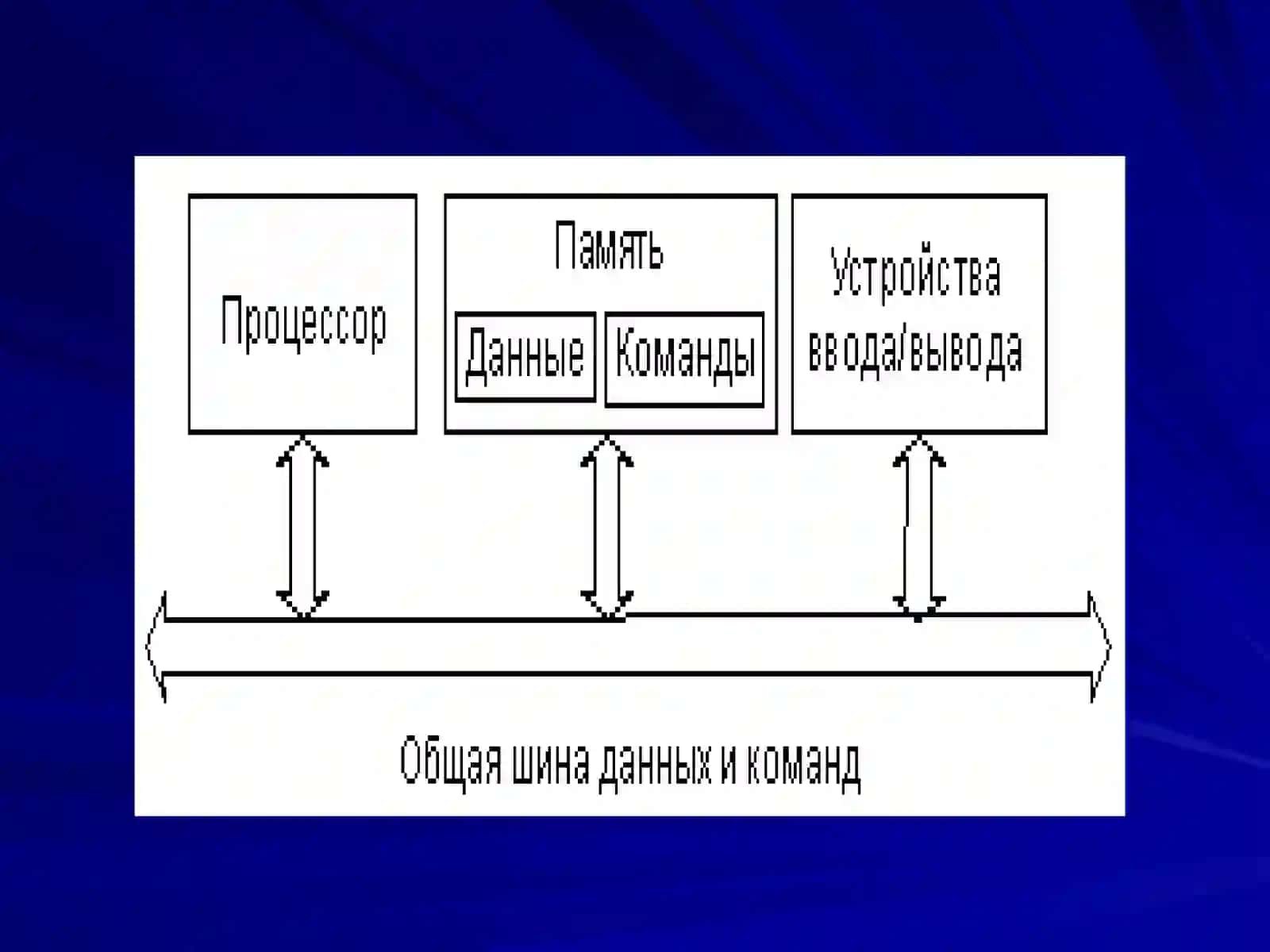 Микропроцессор архитектураси 2