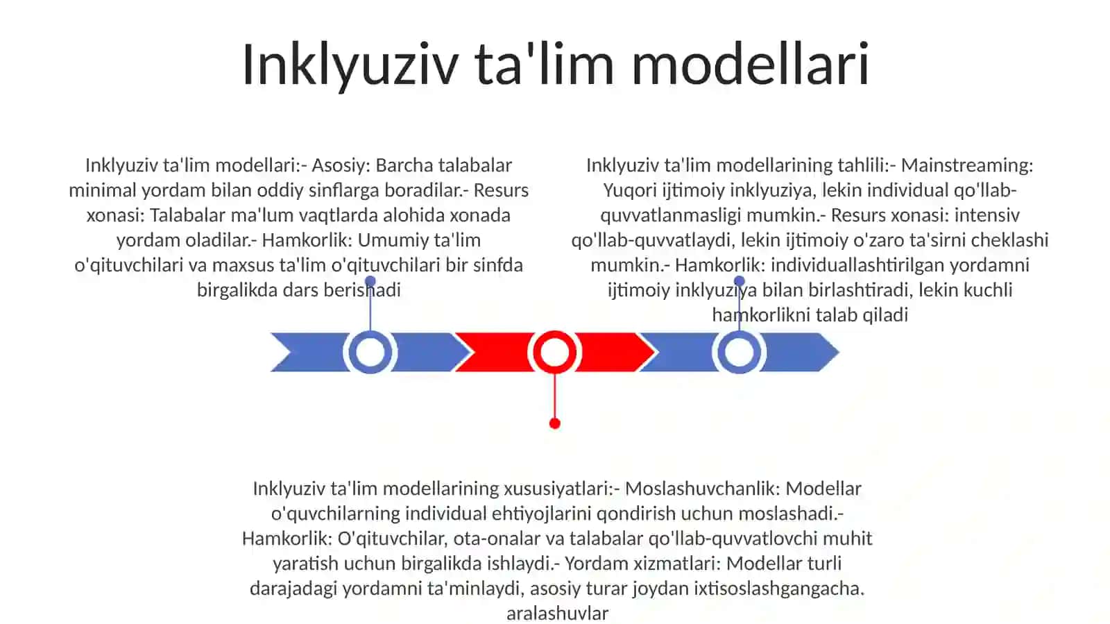 Inklyuziv TaʼLim Modellari Tahlili Va Va Xususiyatlari 2