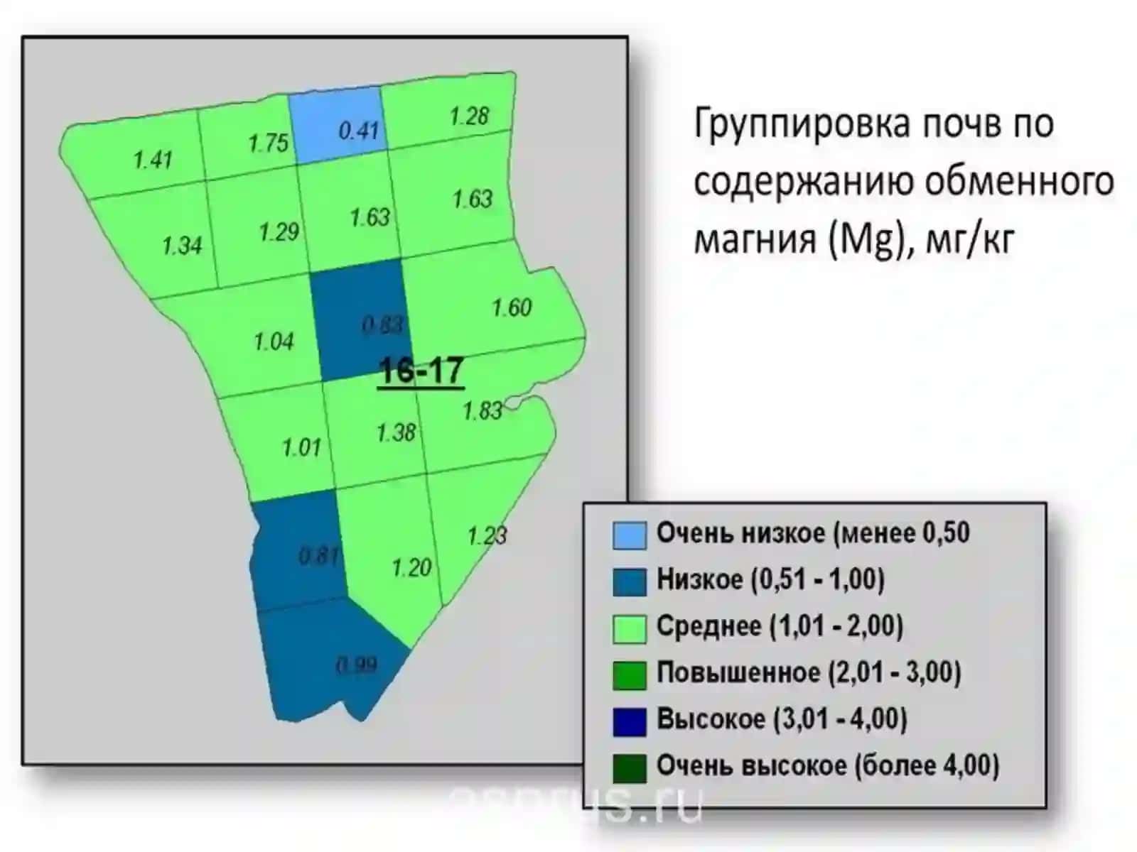 Тупроқларни агрокимёвий ва радиологик изланиш натижаларидан ўғит қўллаш 2