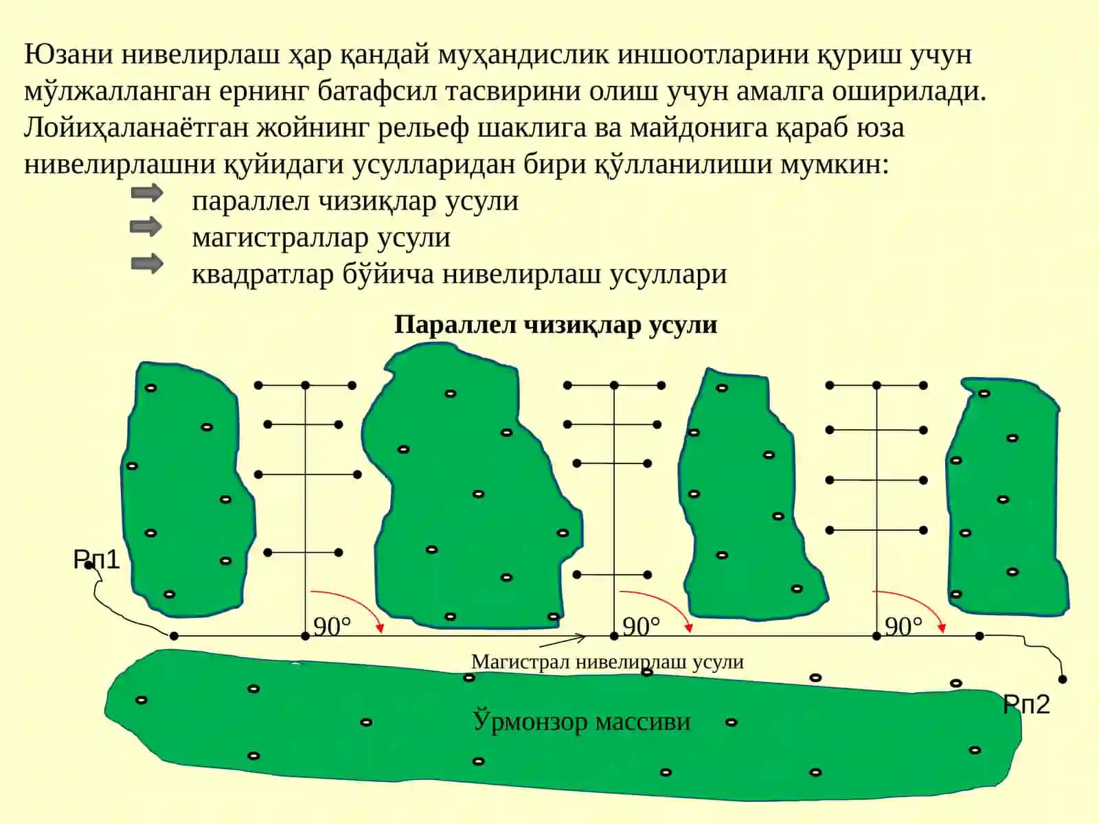 КВАДРАТЛАР БЎЙИЧА ЮЗАНИ НИВЕЛИРЛАШ, Kvadratlar boʻyicha yuzani nivelirlash 2