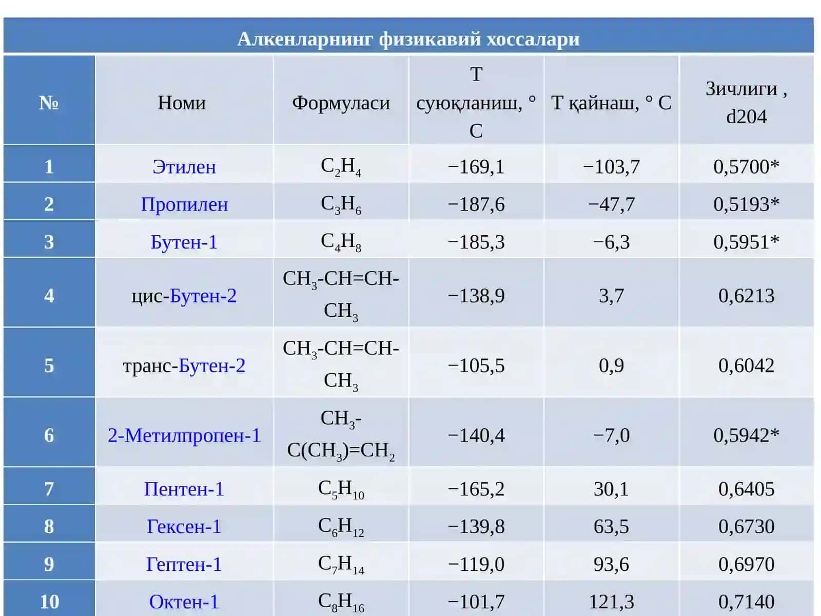 Этилен 2