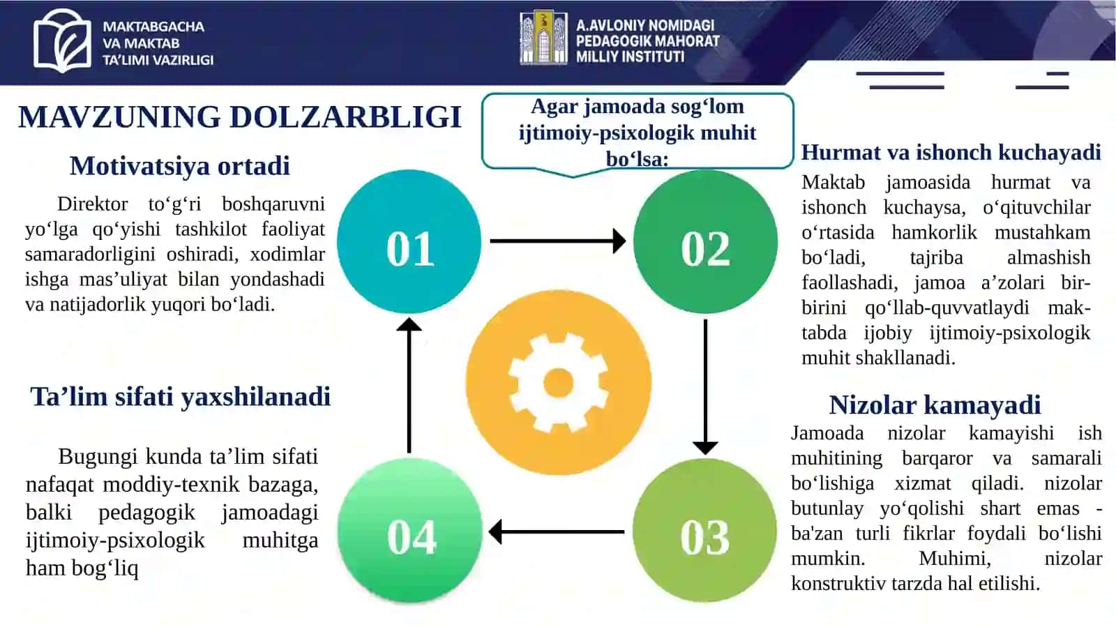 MAVZUNING DOLZARBLIGI 2