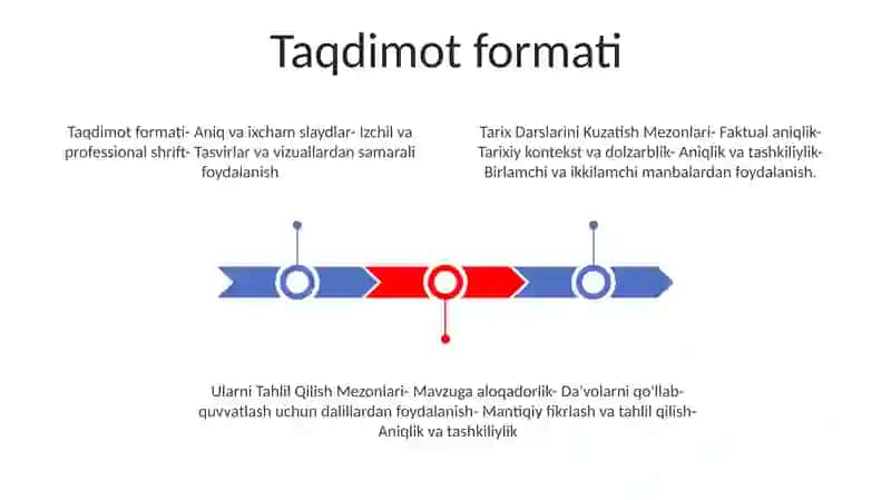 Tarix Darslarini Kuzatish Va Ularni Tahlil Qilish Mezonlari 2