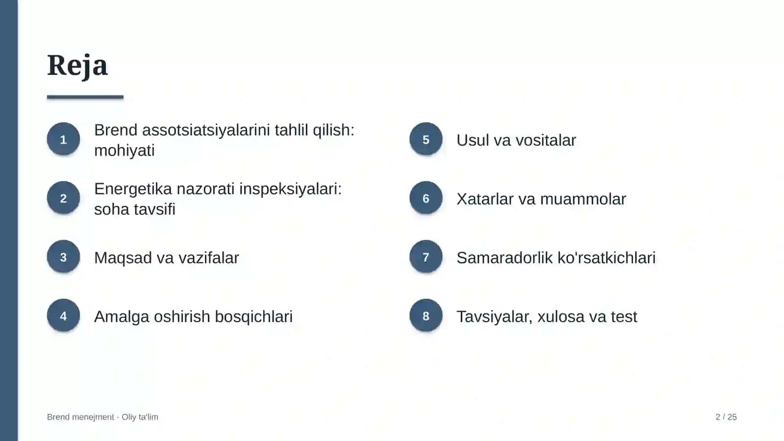 Energetika nazorati inspeksiyalarida brend assotsiatsiyalarini tahlil qilish 2