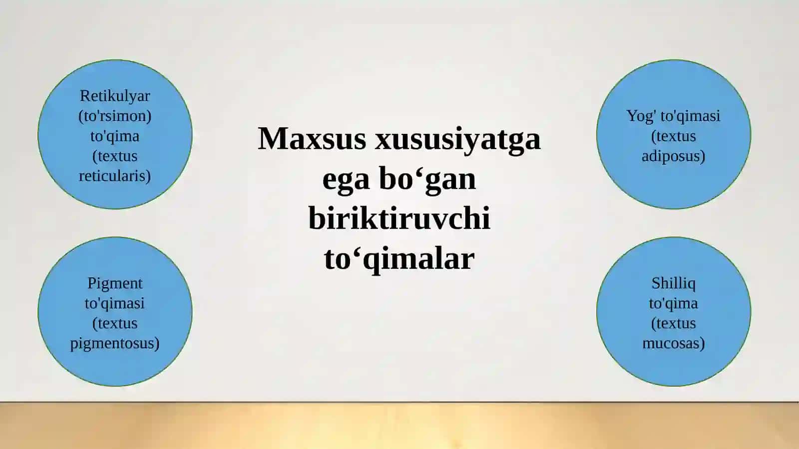 maxsus xususiyatga ega bo‘lgan biriktiruvchi to‘qimalar. Yog‘ to‘qimasi garmonlari 2