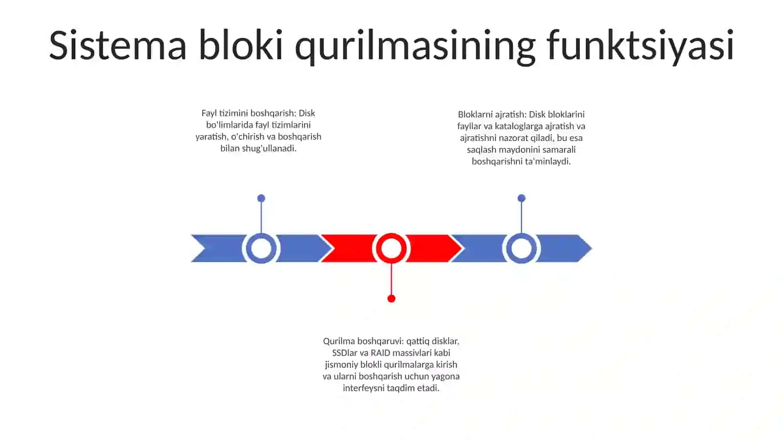 Sistema Bloke Qurilmasi Vazifasi Va Turlari Haqida Ayting 2