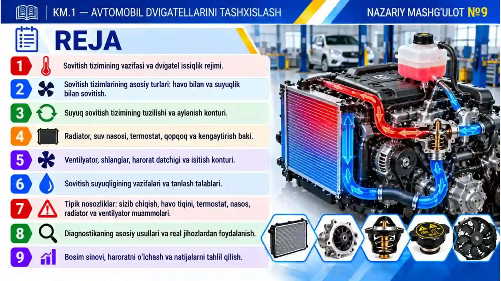 9-mavzu. SOVITISH TIZIMINING TUZILISHI VA DIAGNOSTIKASI 2