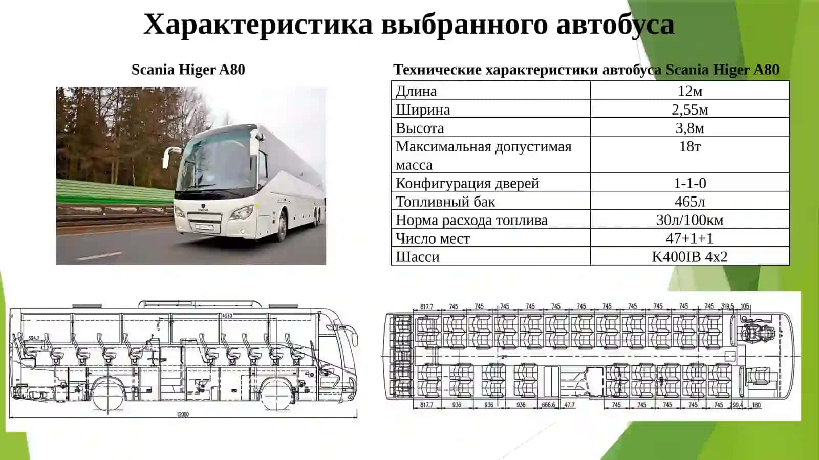 Расчет средних показателей работы транспортных средств, работающих на группе маршрутов 2