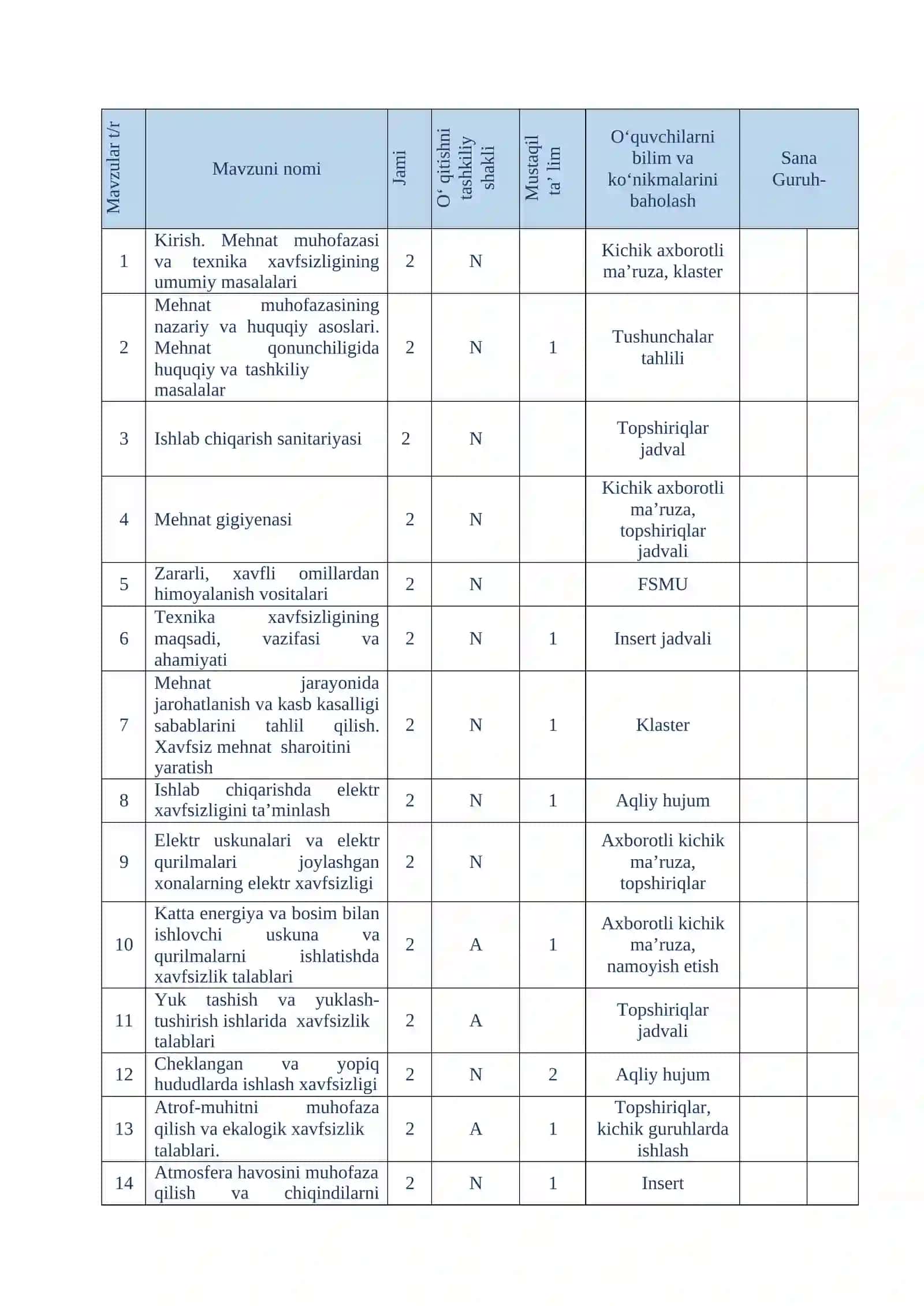 Mehnat muhofazasi va texnika xavfsizligi fanidan O’QITISH MATERIALLARI TO'PLAMI 2