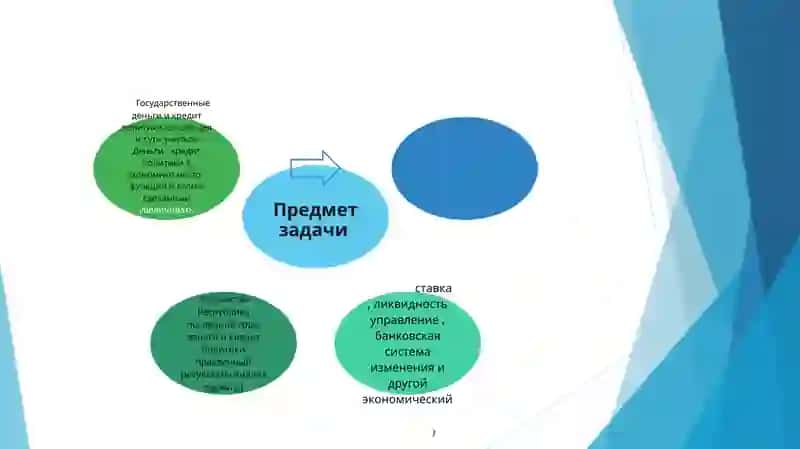 Государственные деньги - Кредит политика: концепция, типы иинструменты 2