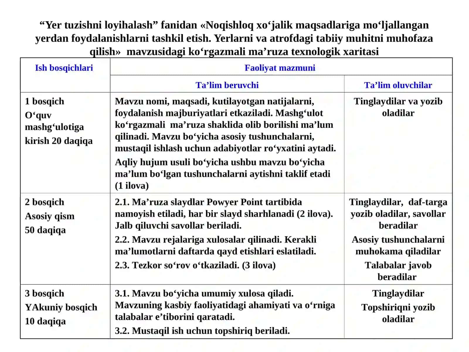 "Yer tuzishni loyihalash" fanidan«Noqishloq xo‘jalik maqsadlariga mo‘ljallangan yerdan foydalanishlarni tashkil etish. Yerlarni va atrofdagi tabiiy muhitni muhofaza qilish» mavzusidagi ko‘pgazmali ma’ruza ta’lim texnologiyasi modeli 2
