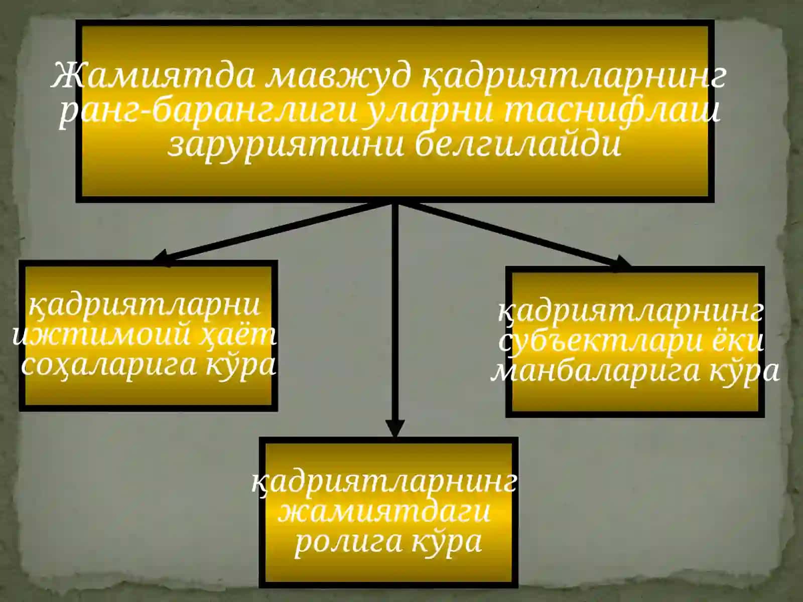 ФАЛСАФИЙ ДАВРЛАР ВА ФАЛСАФИЙ МАКТАБЛАР 2