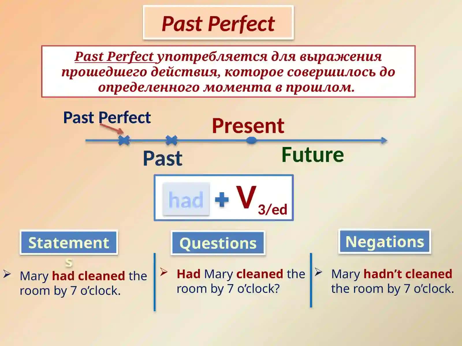Past Perfect 2