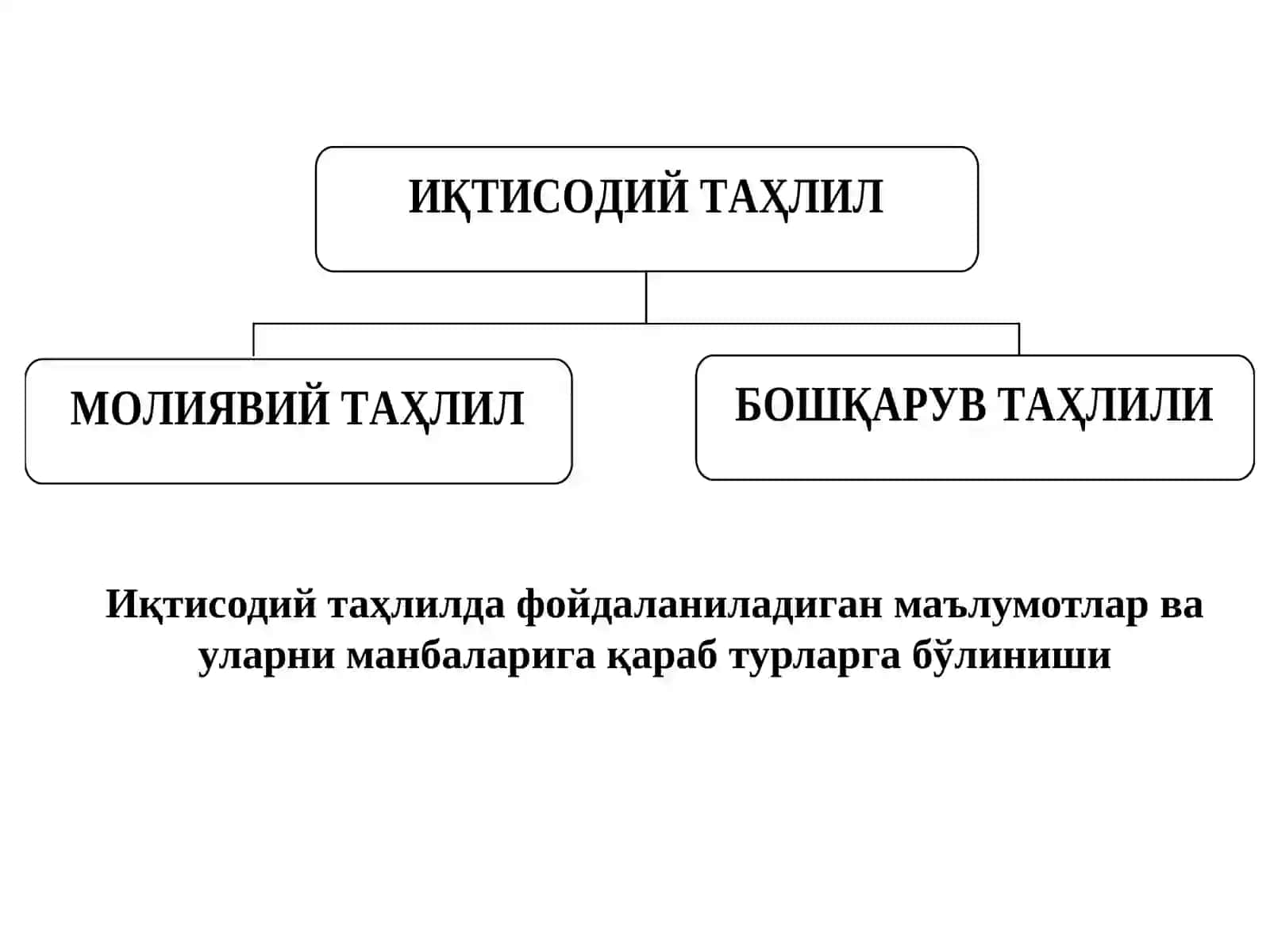ИҚТИСОДИЙ ТАҲЛИЛ ТУРЛАРИ ВА УЛАРНИНГ ИШЛАБ ЧИҚАРИШНИ БОШҚАРИШДАГИ РОЛИ 2