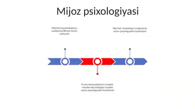 Oldi Soti 2