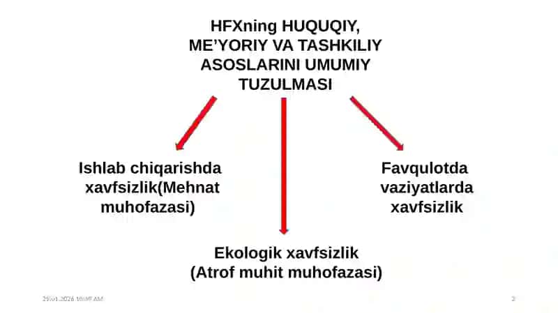 Темир yo‘l transporti dam ehnat muhofazasi ning (MM) huquqiy asoslari 2