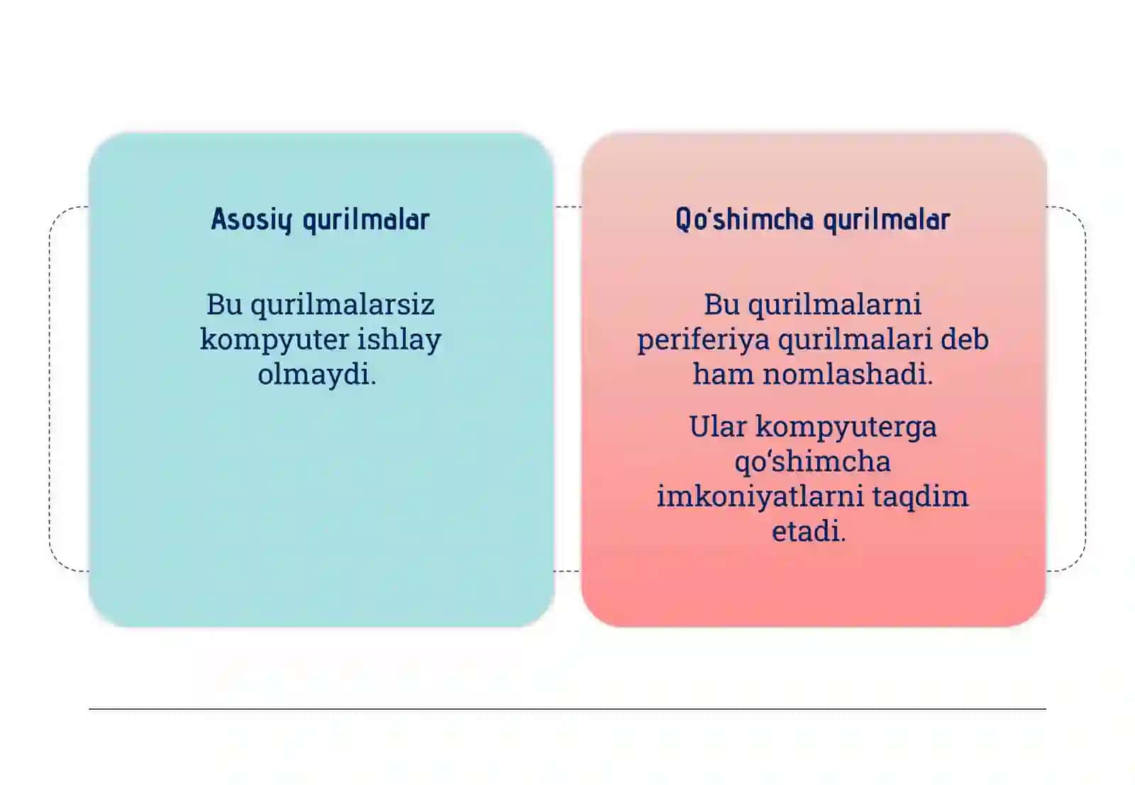 Qo‘shimcha qurilmalar 2