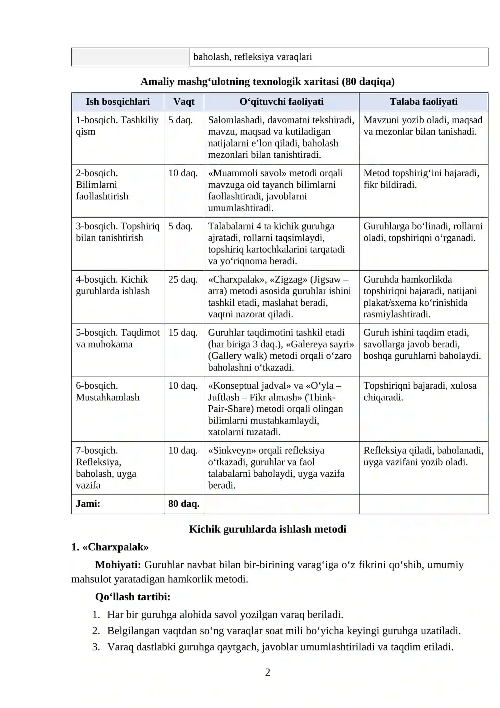 SMART MAQSADLAR VA O‘QUV NATIJALARINI ISHLAB CHIQISH 2