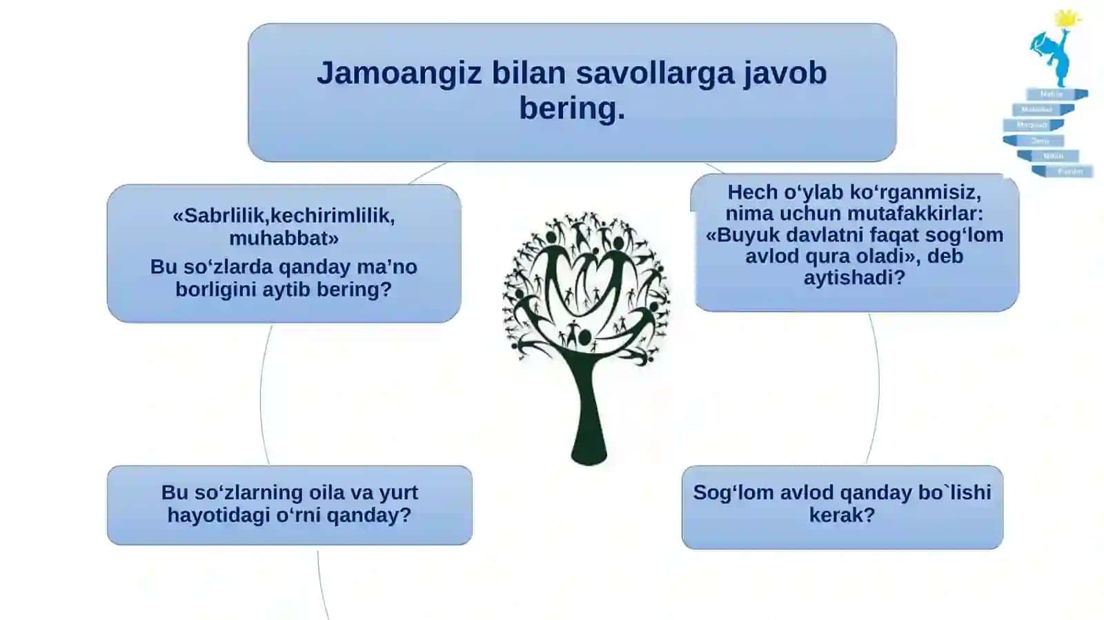 "Farzand oila ko'zgusi" Tarbiya 7-sinf 2
