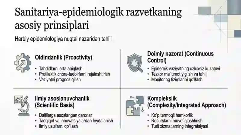 Sanitariya-epidemiologik razvetkaning asoslanuvchi prinsiplari, o’tkazish usullari 2