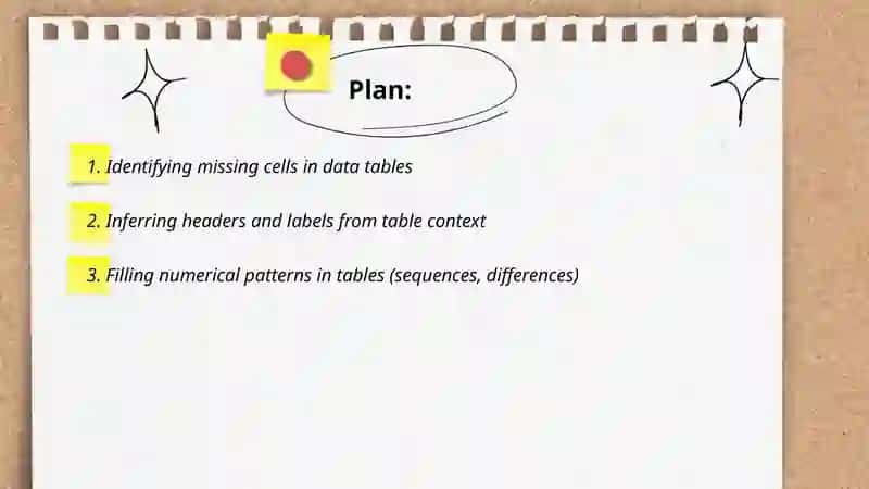 Completing tables and flowcharts 2
