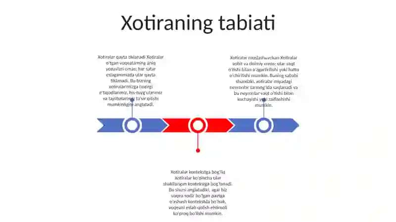 Xotira 2