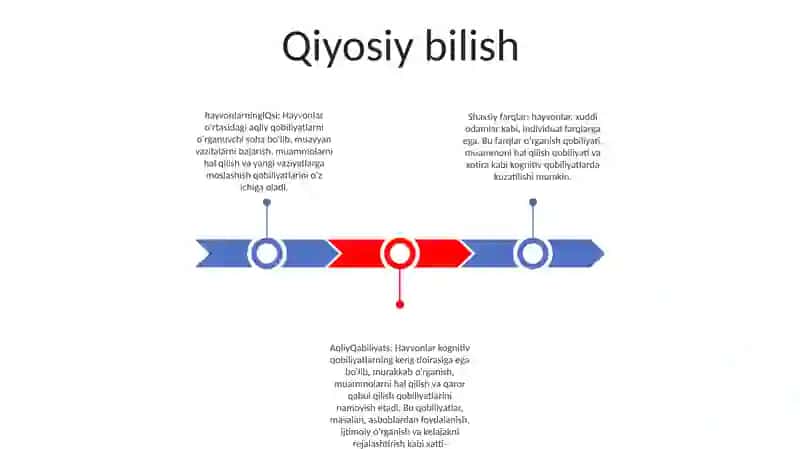 Hayvonlarning Individual Va Intelektual Hatti Harakat Shakllari 2