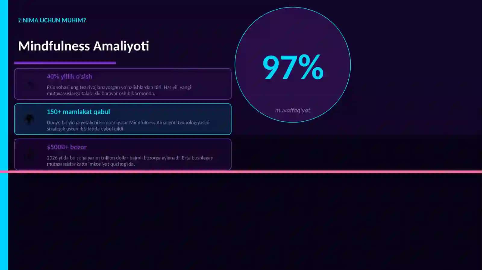 Mindfulness Amaliyoti 2