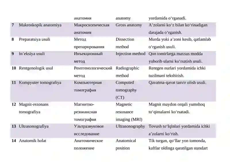 Anatomiyani o‘rganish usullari 2